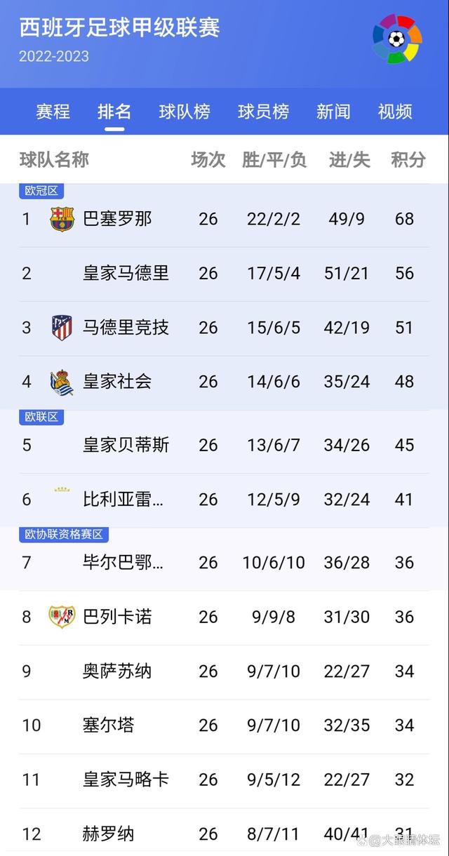 任骏飞9中6拿到15分12板 正负值+26CBA常规赛，广东120-93大胜深圳。